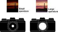 Aperture_art.JPG (25310 bytes)