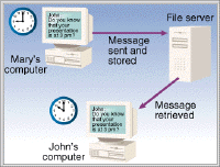 e-mail.GIF (29313 bytes)