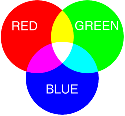 RGB breakdown.GIF (6603 bytes)