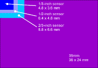 sensor sizes.GIF (5539 bytes)